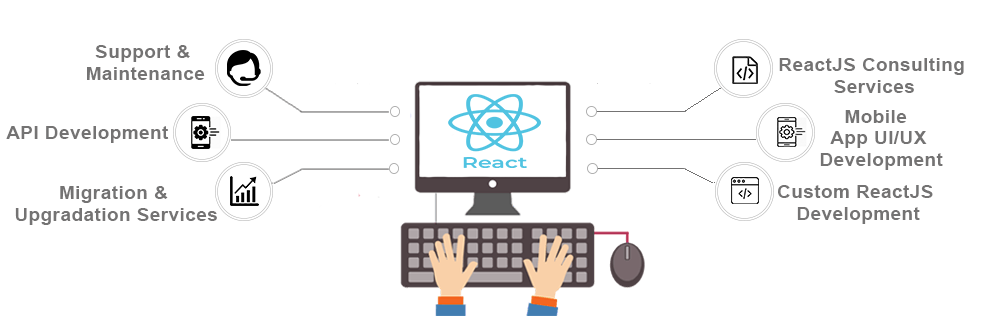 React JS Development